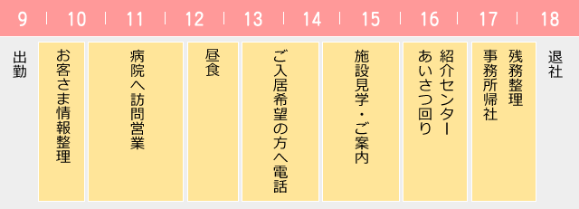 ライフコーディネーターの1日