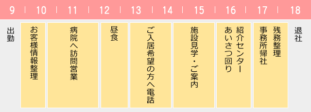 ライフコーディネーターの1日