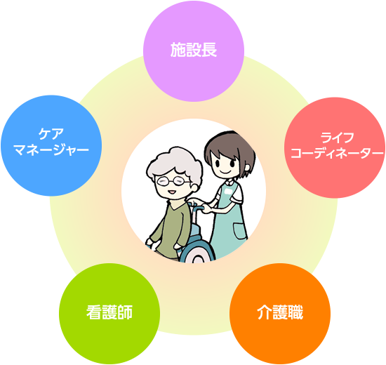 チームイメージ