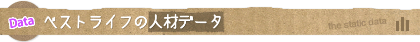 チームケアを構成する人材データ