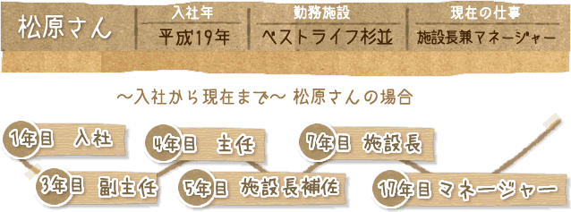 プロフィール