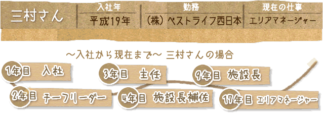 プロフィール