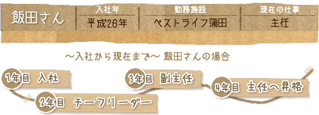 プロフィール